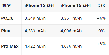 丰宁苹果16维修分享iPhone16/Pro系列机模再曝光