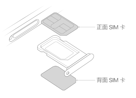 丰宁苹果15维修分享iPhone15出现'无SIM卡'怎么办 