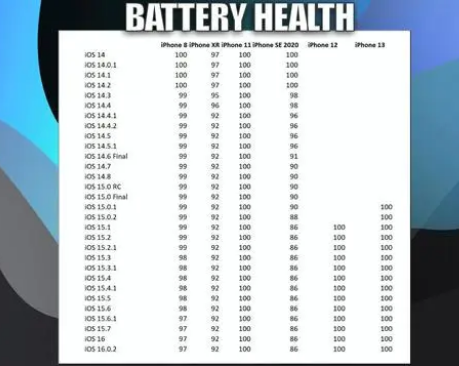 丰宁苹果手机维修分享iOS16.0.2值得升级吗 